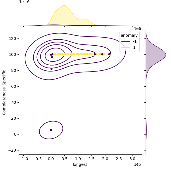 Providencia rettgeri_sample_longest_Completeness_Specific.png